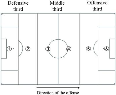 Quantifying the Effectiveness of Defensive Playing Styles in the Chinese Football Super League